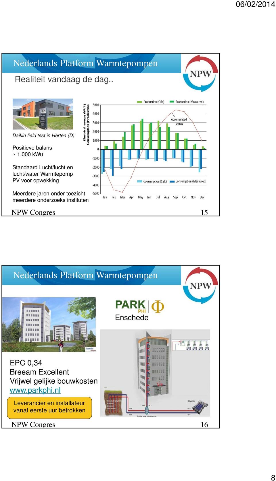 onder toezicht meerdere onderzoeks instituten 15 Enschede EPC 0,34 Breeam Excellent