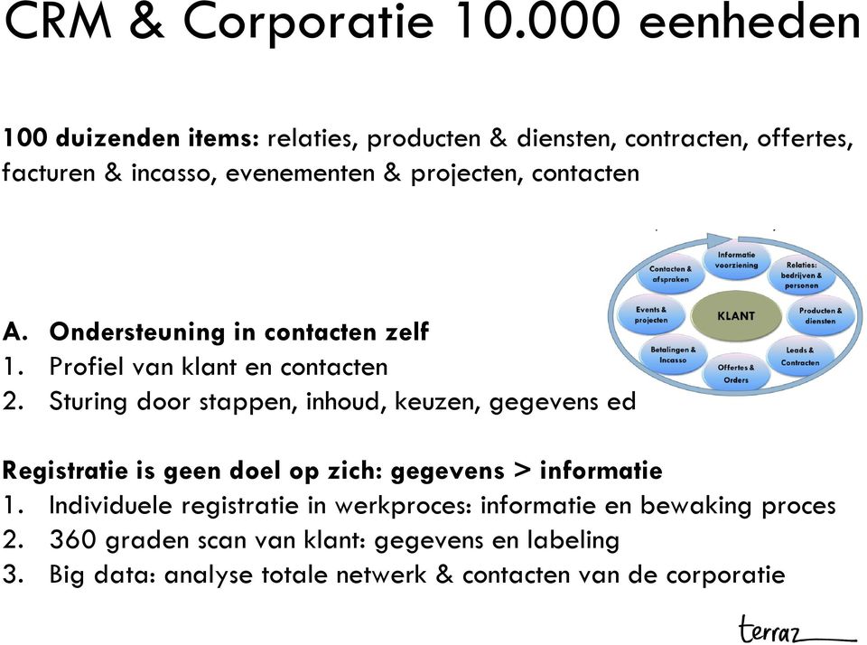 contacten A. Ondersteuning in contacten zelf 1. Profiel van klant en contacten 2.