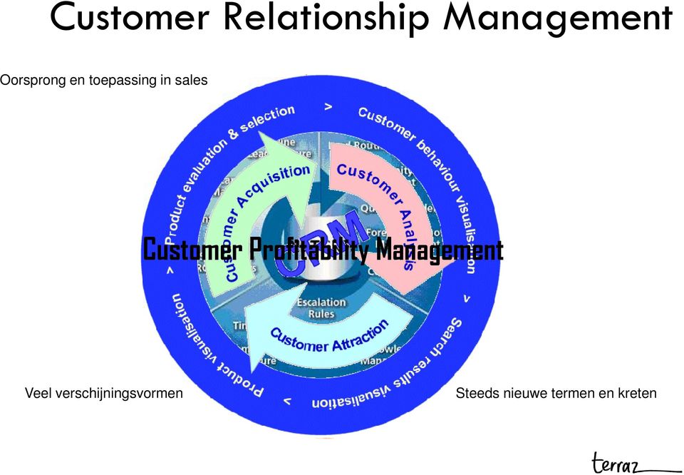 Customer Profitability Management Veel