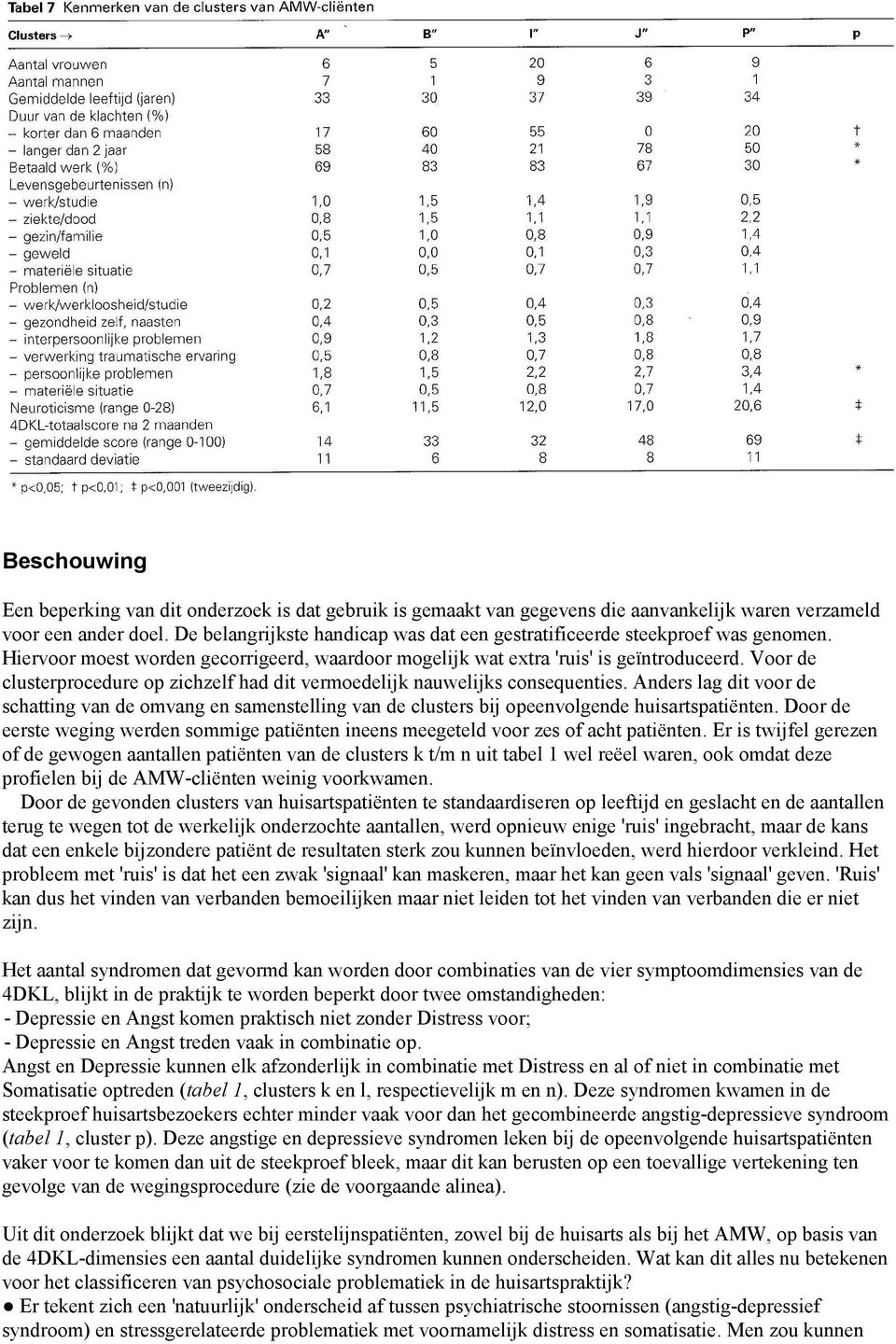 Voor de clusterprocedure op zichzelf had dit vermoedelijk nauwelijks consequenties. Anders lag dit voor de schatting van de omvang en samenstelling van de clusters bij opeenvolgende huisartspatiënten.