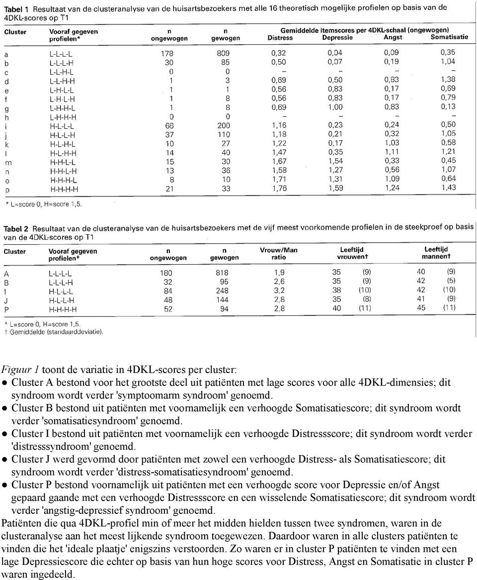 Cluster I bestond uit patiënten met voornamelijk een verhoogde Distressscore; dit syndroom wordt verder 'distresssyndroom' genoemd.