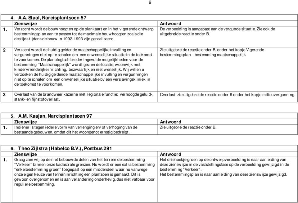 Deverbeeldingisaangepastaandevergundesituatie.Zieookde uitgebreidereactieonderb.