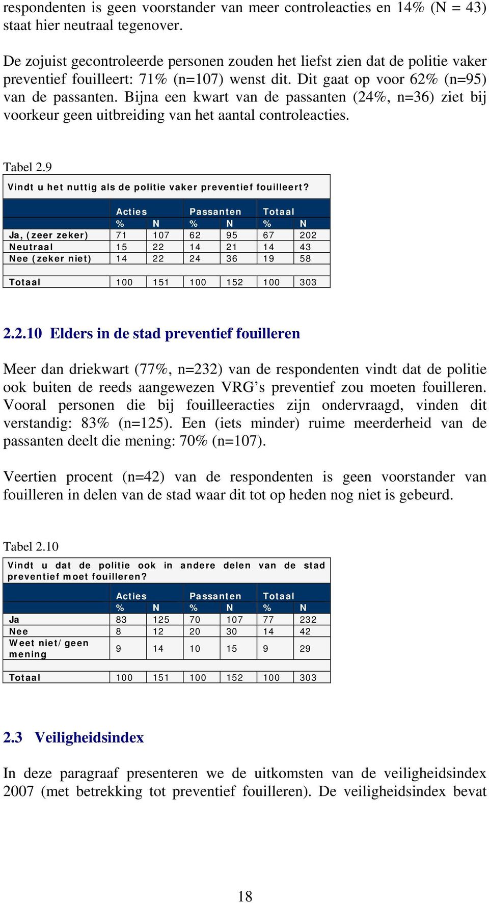 Bijna een kwart van de passanten (24%, n=36) ziet bij voorkeur geen uitbreiding van het aantal controleacties. Tabel 2.9 Vindt u het nuttig als de politie vaker preventief fouilleert?