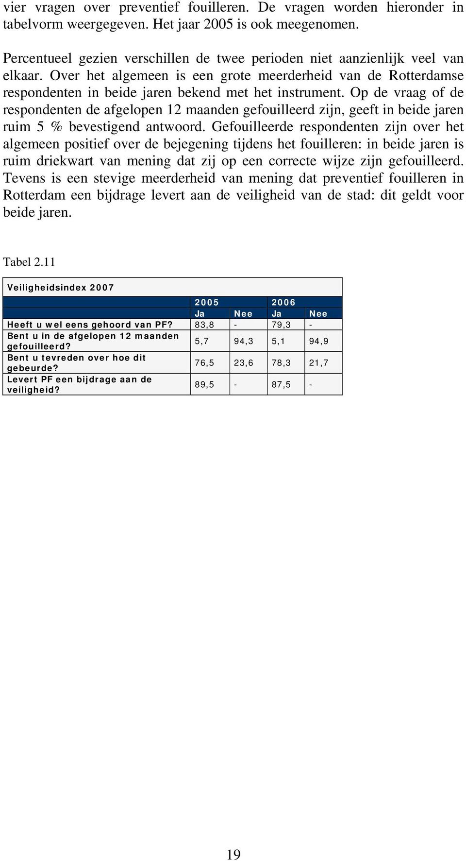 Op de vraag of de respondenten de afgelopen 12 maanden gefouilleerd zijn, geeft in beide jaren ruim 5 % bevestigend antwoord.