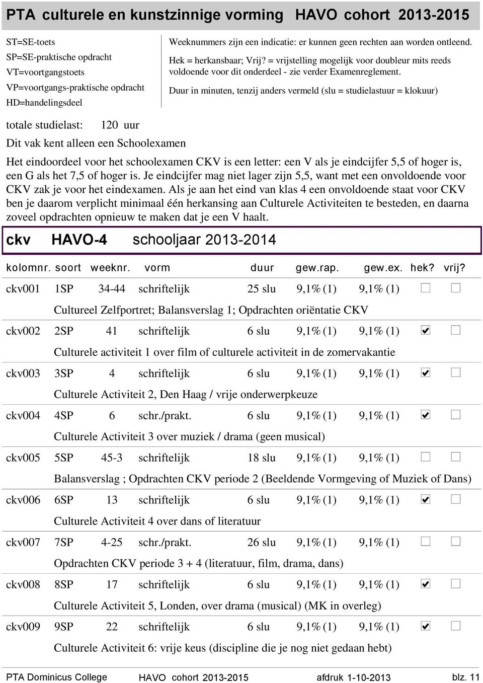 Duur in minuten, tenzij anders vermeld (slu = studielastuur = klokuur) totale studielast: 120 uur Dit vak kent alleen een Schoolexamen Het eindoordeel voor het schoolexamen CKV is een letter: een V