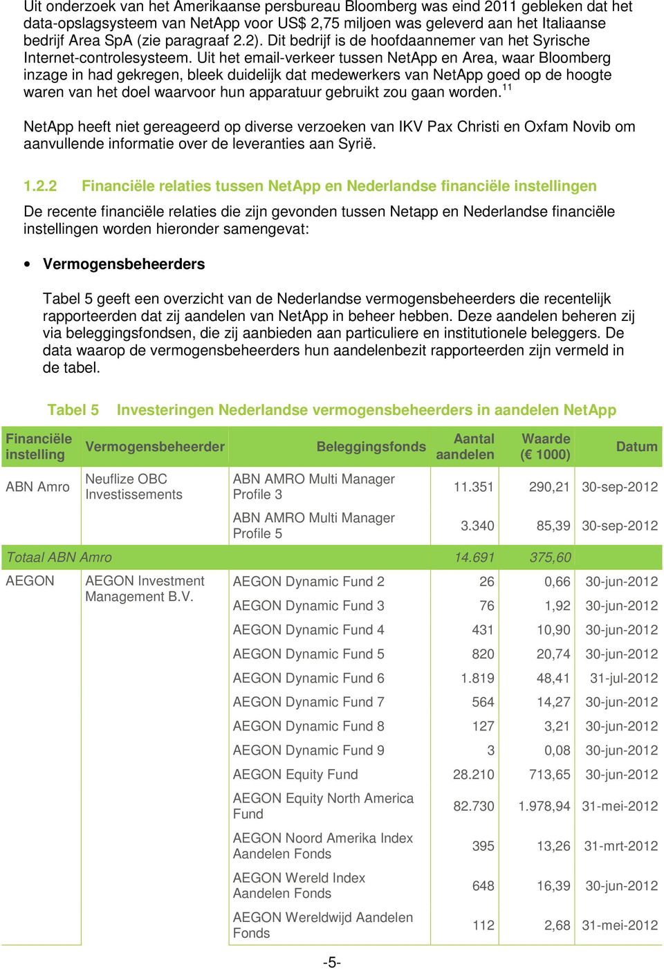 Uit het email-verkeer tussen NetApp en Area, waar Bloomberg inzage in had gekregen, bleek duidelijk dat medewerkers van NetApp goed op de hoogte waren van het doel waarvoor hun apparatuur gebruikt