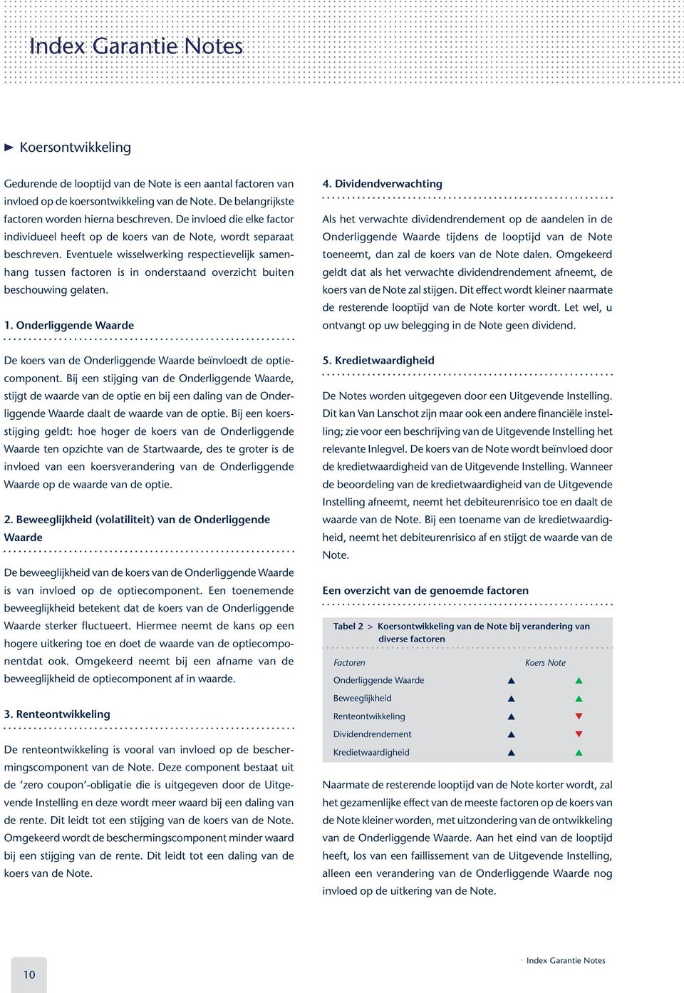 Eventuele wisselwerking respectievelijk samenhang tussen factoren is in onderstaand overzicht buiten beschouwing gelaten. 1. Onderliggende Waarde 4.