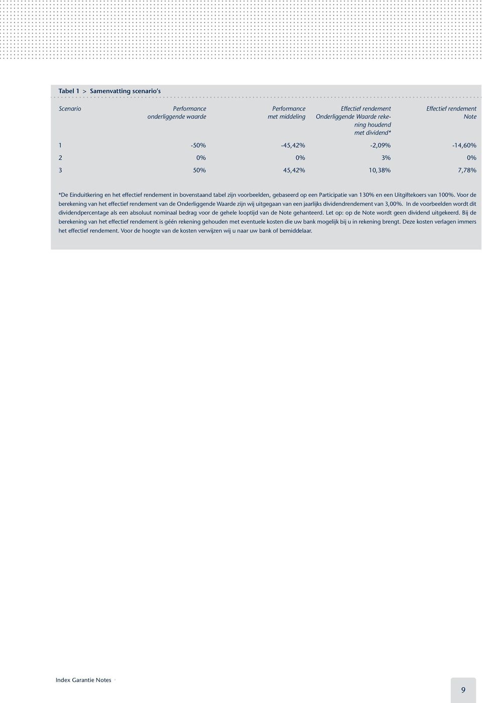 Uitgiftekoers van 100%. Voor de berekening van het effectief rendement van de Onderliggende Waarde zijn wij uitgegaan van een jaarlijks dividendrendement van 3,00%.