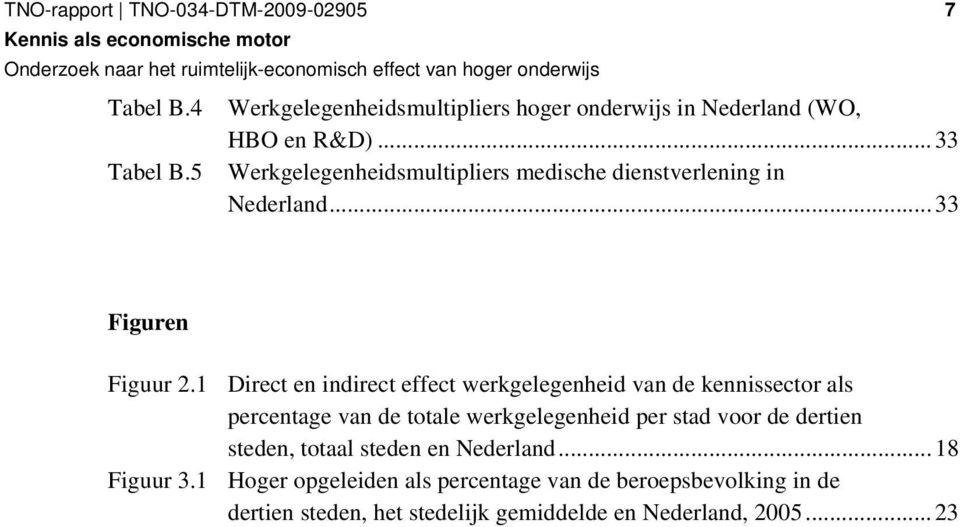 1 Direct en indirect effect werkgelegenheid van de kennissector als percentage van de totale werkgelegenheid per stad voor de dertien