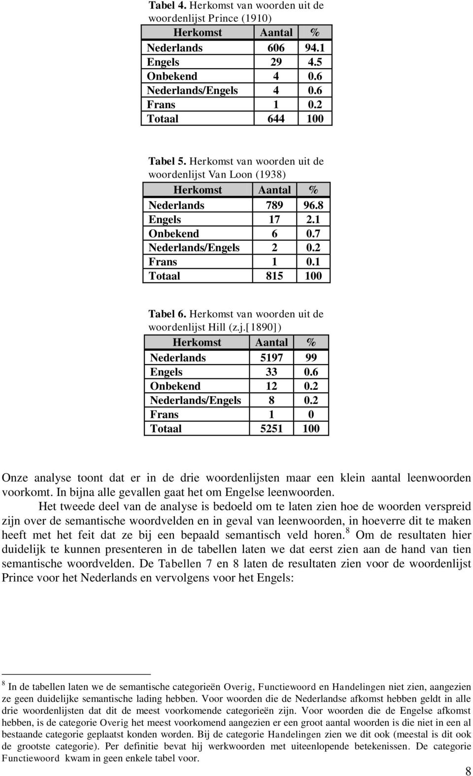 Herkomst van woorden uit de woordenlijst Hill (z.j.[1890]) Herkomst Aantal % Nederlands 5197 99 Engels 33 0.6 Onbekend 12 0.2 Nederlands/Engels 8 0.