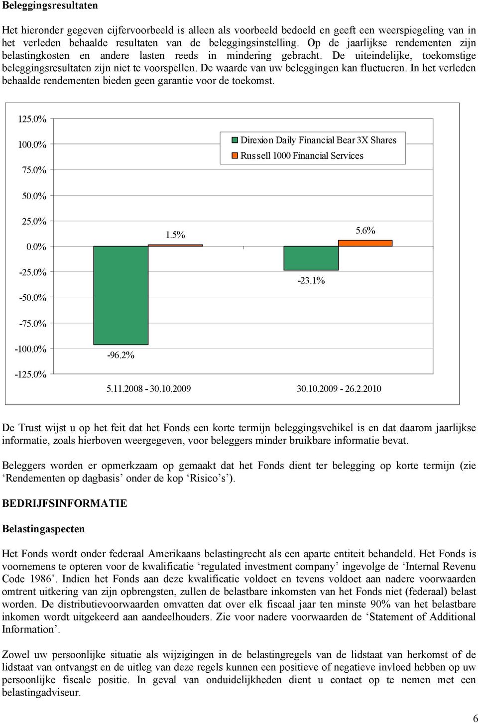 De waarde van uw beleggingen kan fluctueren. In het verleden behaalde rendementen bieden geen garantie voor de toekomst. 125.0% 100.0% 75.