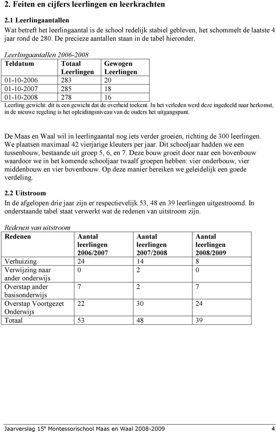 Leerlingaantallen 2006-2008 Teldatum Totaal Leerlingen Gewogen Leerlingen 01-10-2006 283 20 01-10-2007 285 18 01-10-2008 278 16 Leerling gewicht: dit is een gewicht dat de overheid toekent.