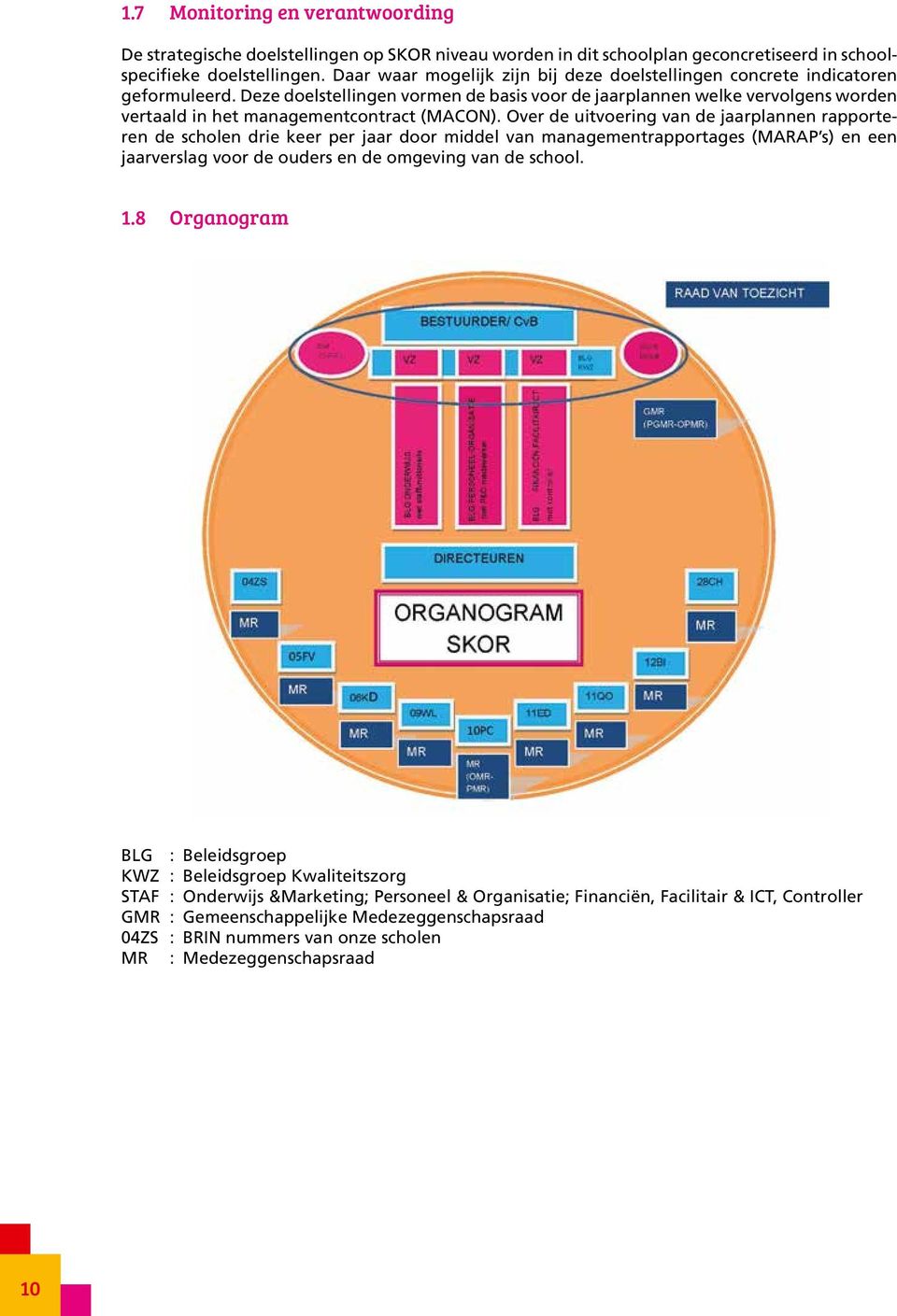 Deze doelstellingen vormen de basis voor de jaarplannen welke vervolgens worden vertaald in het managementcontract (MACON).