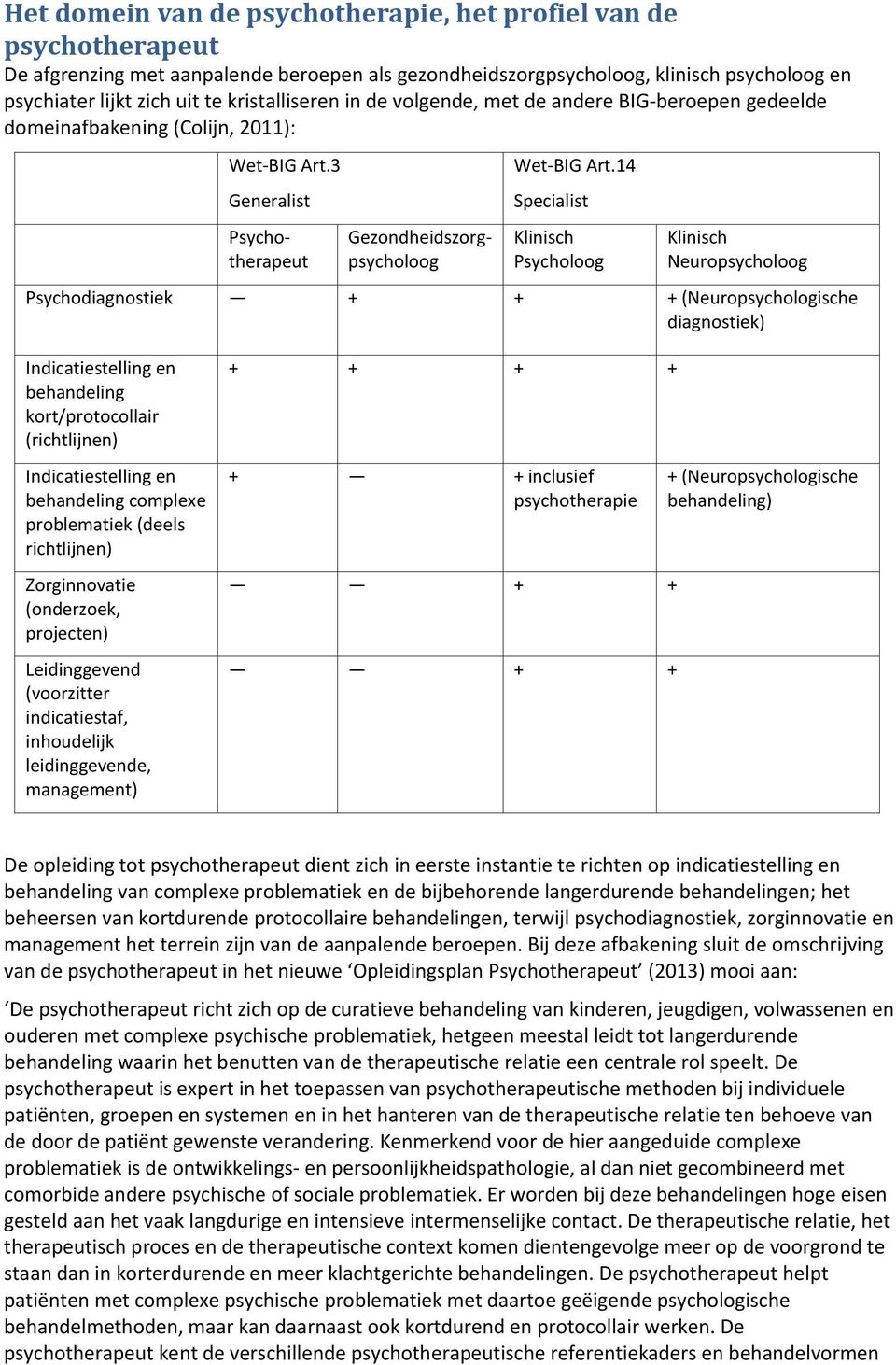 14 Specialist Klinisch Psycholoog Klinisch Neuropsycholoog Psychodiagnostiek + + + (Neuropsychologische diagnostiek) Indicatiestelling en behandeling kort/protocollair (richtlijnen) + + + +