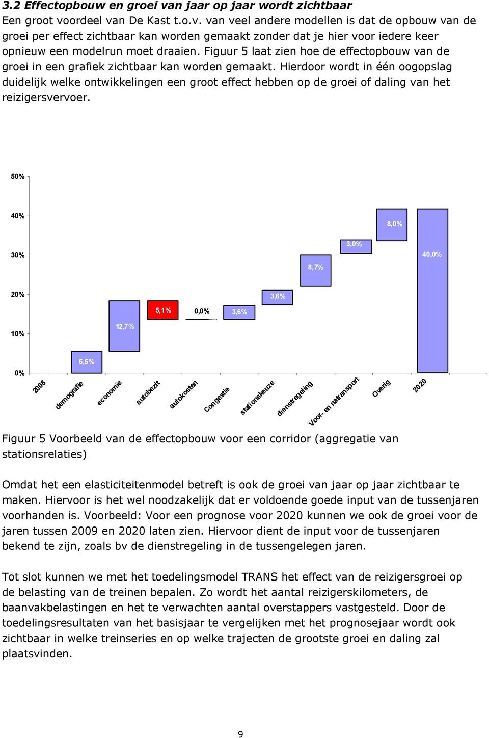 Hierdoor wordt in één oogopslag duidelijk welke ontwikkelingen een groot effect hebben op de groei of daling van het reizigersvervoer.