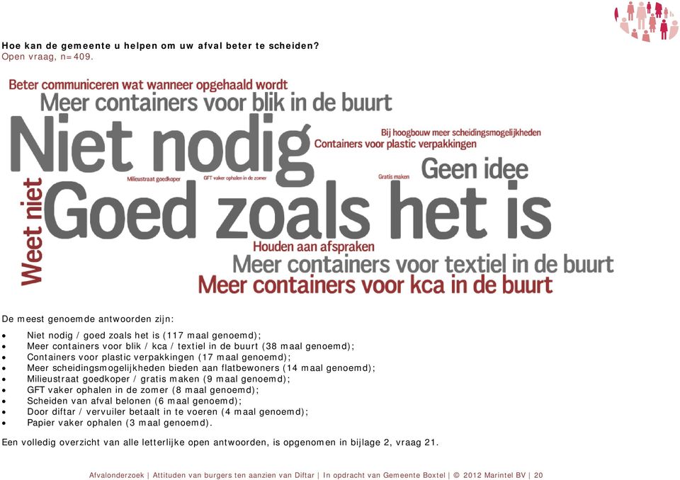 maal genoemd); Meer scheidingsmogelijkheden bieden aan flatbewoners (14 maal genoemd); Milieustraat goedkoper / gratis maken (9 maal genoemd); GFT vaker ophalen in de zomer (8 maal genoemd); Scheiden