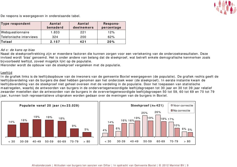 Het is onder andere van belang dat de steekproef, wat betreft enkele demografische kenmerken zoals bijvoorbeeld leeftijd, zoveel mogelijk lijkt op de populatie.