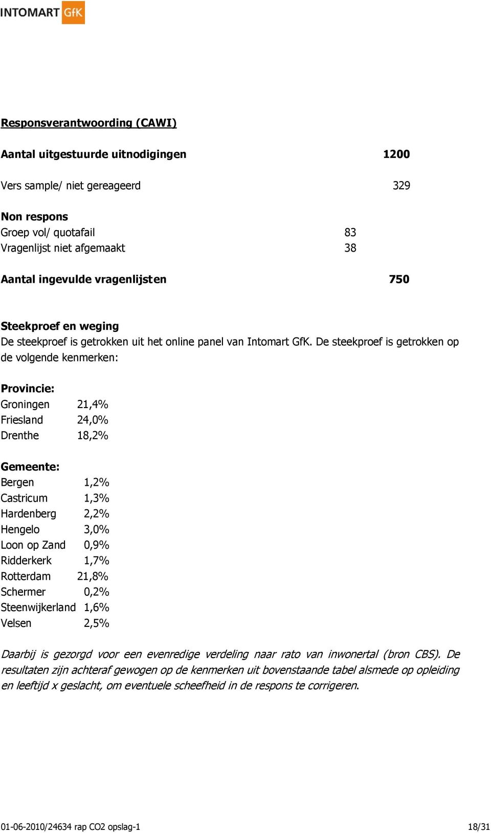 De steekproef is getrokken op de volgende kenmerken: Provincie: Groningen 21,4% Friesland 24,0% Drenthe 18,2% Gemeente: Bergen 1,2% Castricum 1,3% Hardenberg 2,2% Hengelo 3,0% Loon op Zand 0,9%