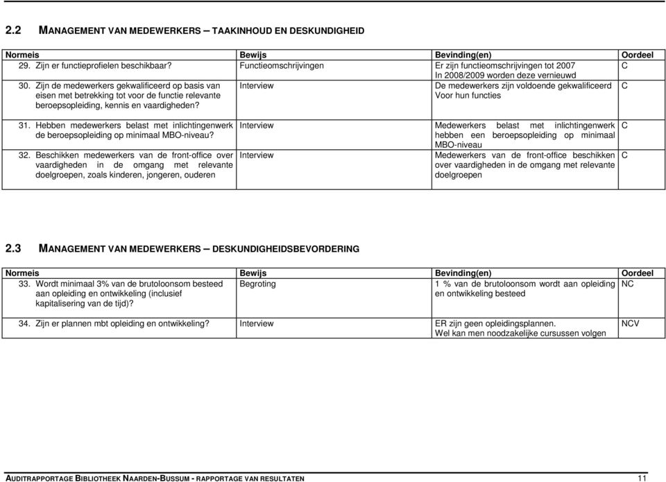 De medewerkers zijn voldoende gekwalificeerd Voor hun functies 31. Hebben medewerkers belast met inlichtingenwerk de beroepsopleiding op minimaal MBO-niveau? 32.