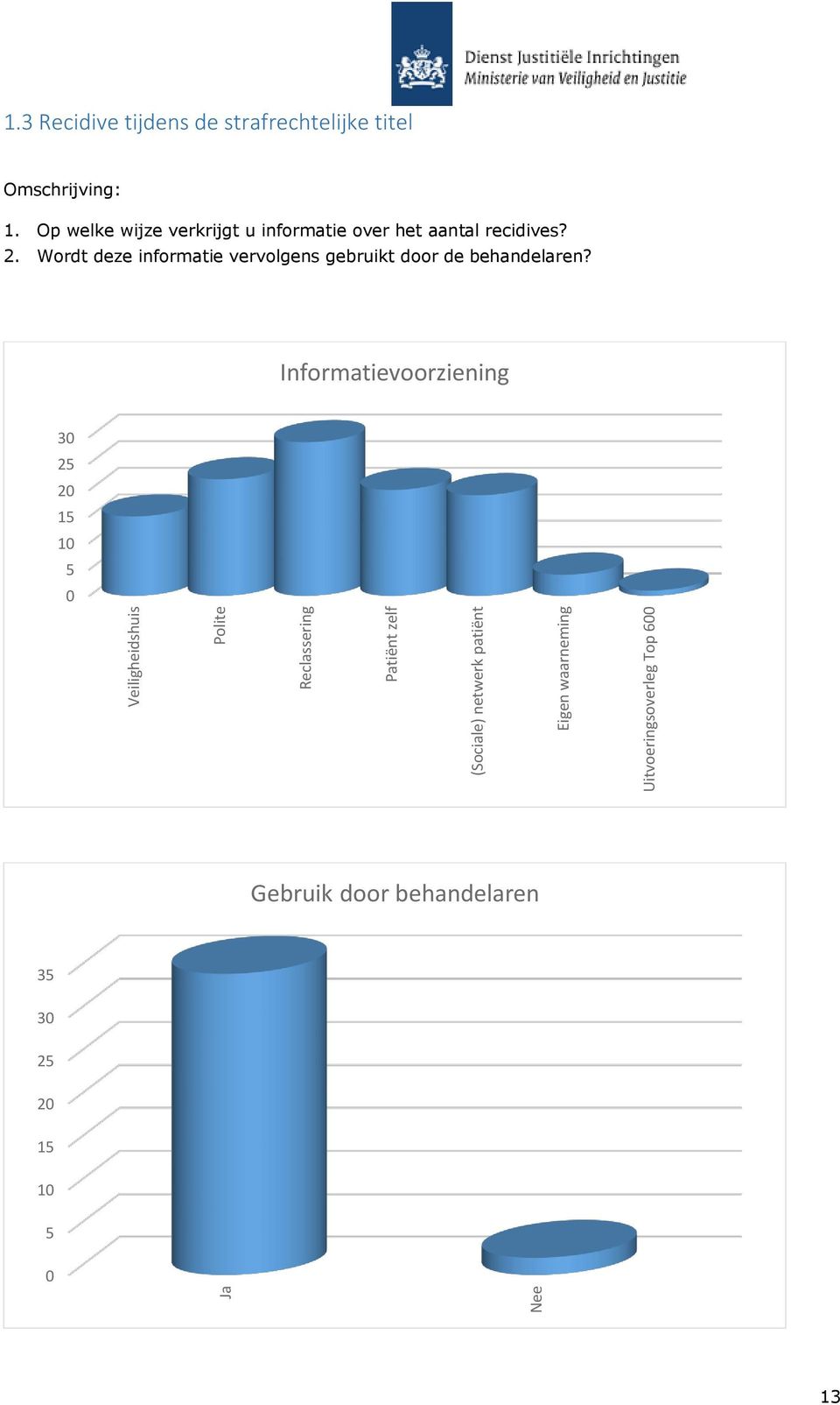 Op welke wijze verkrijgt u informatie over het aantal recidives? 2.