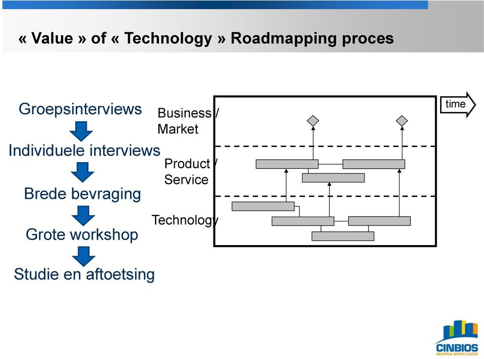 bevraging Business / Market Product / Service