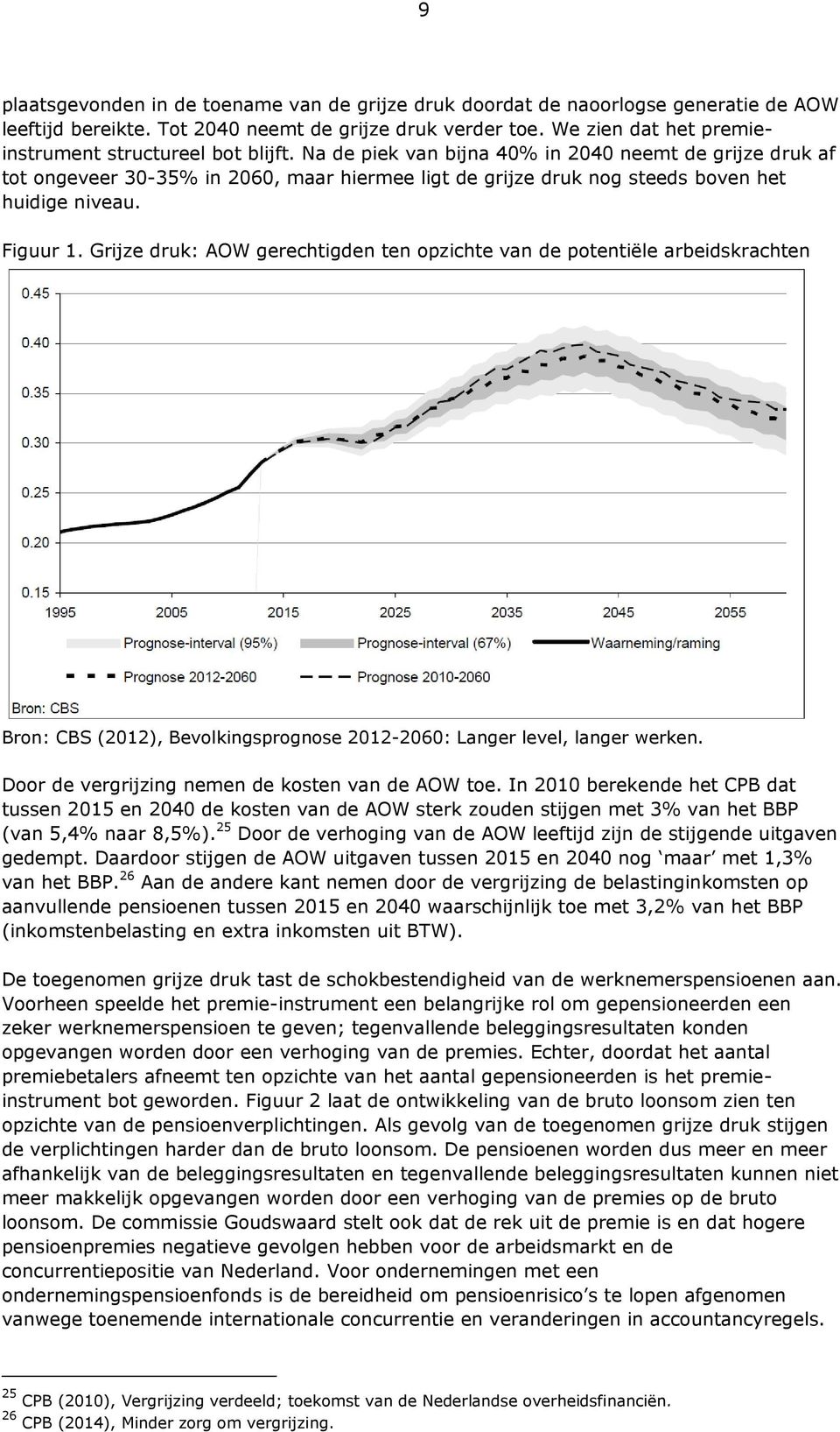 Na de piek van bijna 40% in 2040 neemt de grijze druk af tot ongeveer 30-35% in 2060, maar hiermee ligt de grijze druk nog steeds boven het huidige niveau. Figuur 1.