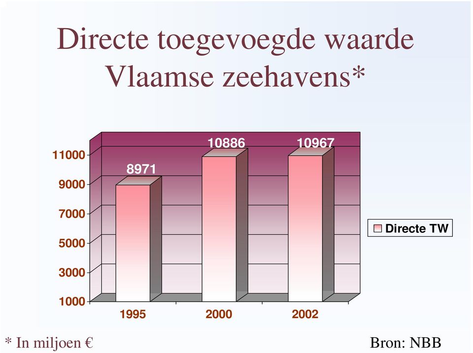 zeehavens* 11000 9000 8971 10886