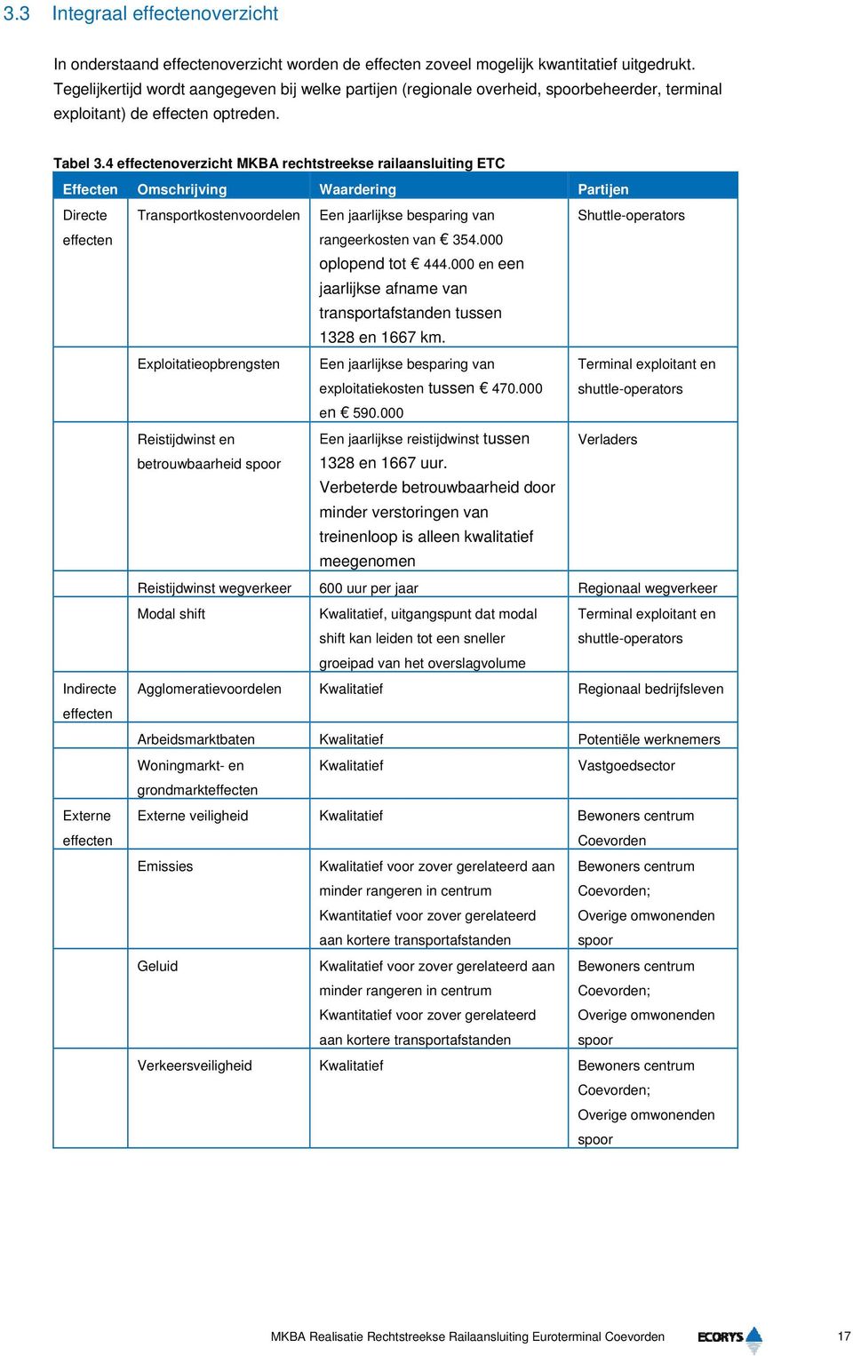 4 effectenoverzicht MKBA rechtstreekse railaansluiting ETC Effecten Omschrijving Waardering Partijen Directe Transportkostenvoordelen Een jaarlijkse besparing van Shuttle-operators effecten