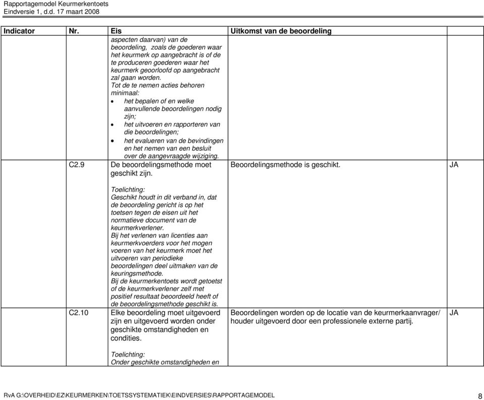 nemen van een besluit over de aangevraagde wijziging. C2.9 De beoordelingsmethode moet geschikt zijn. Beoordelingsmethode is geschikt.