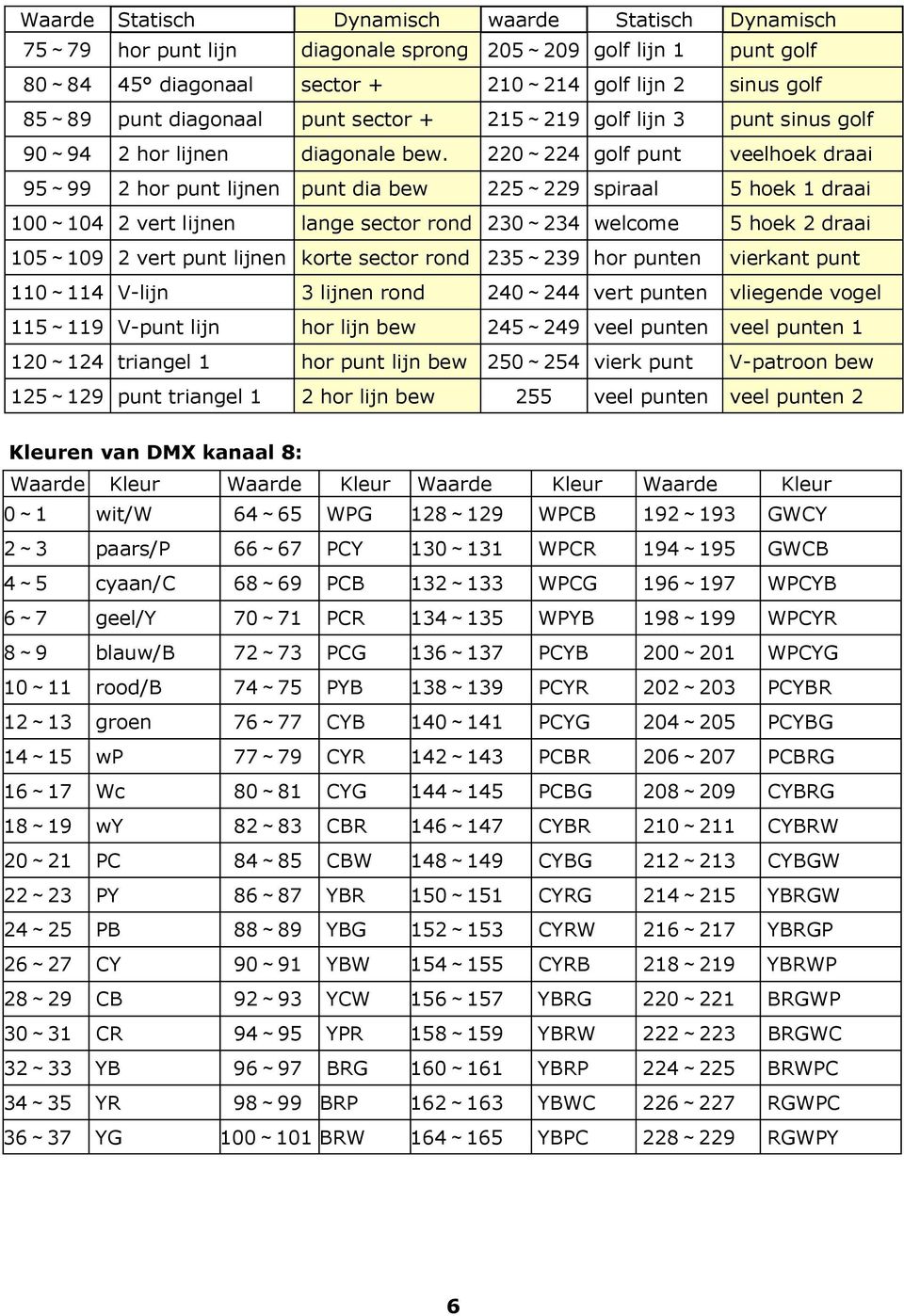 220 224 golf punt veelhoek draai 95 99 2 hor punt lijnen punt dia bew 225 229 spiraal 5 hoek 1 draai 100 104 2 vert lijnen lange sector rond 230 234 welcome 5 hoek 2 draai 105 109 2 vert punt lijnen