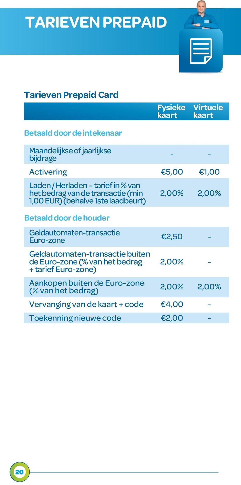 de houder Geldautomaten-transactie Euro-zone Geldautomaten-transactie buiten de Euro-zone (% van het bedrag + tarief Euro-zone) Aankopen