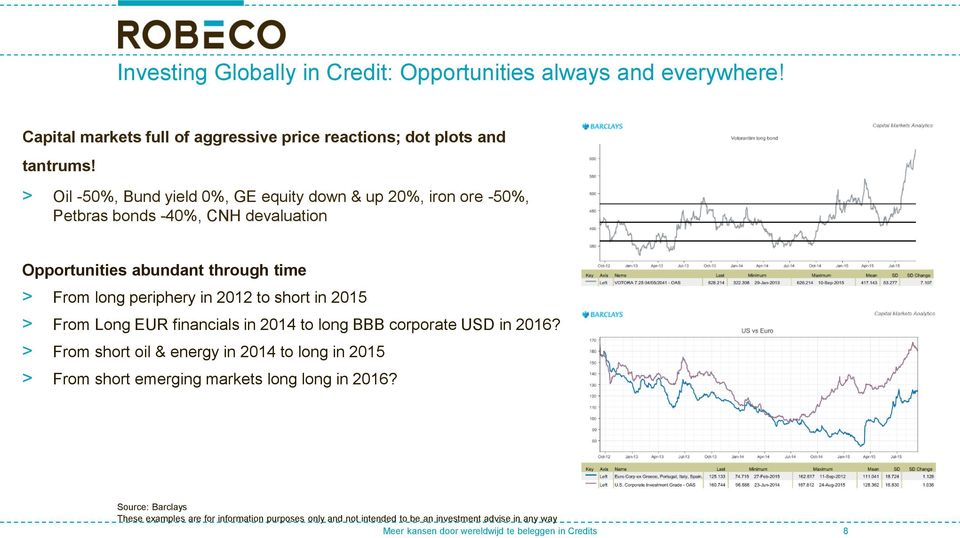 2012 to short in 2015 > From Long EUR financials in 2014 to long BBB corporate USD in 2016?