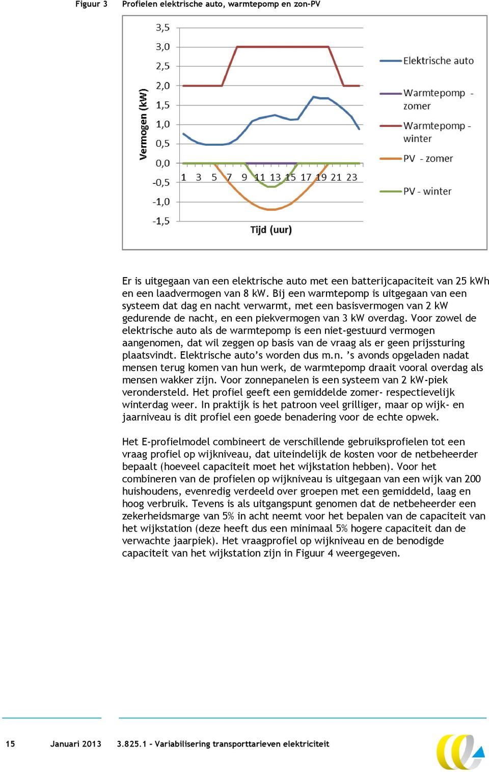 Voor zowel de elektrische auto als de warmtepomp is een niet-gestuurd vermogen aangenomen, dat wil zeggen op basis van de vraag als er geen prijssturing plaatsvindt. Elektrische auto s worden dus m.n. s avonds opgeladen nadat mensen terug komen van hun werk, de warmtepomp draait vooral overdag als mensen wakker zijn.