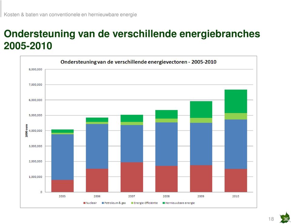 verschillende