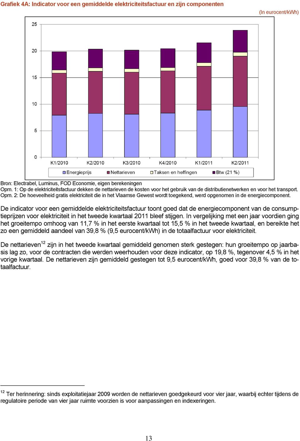 2: De hoeveelheid gratis elektriciteit die in het Vlaamse Gewest wordt toegekend, werd opgenomen in de energiecomponent.