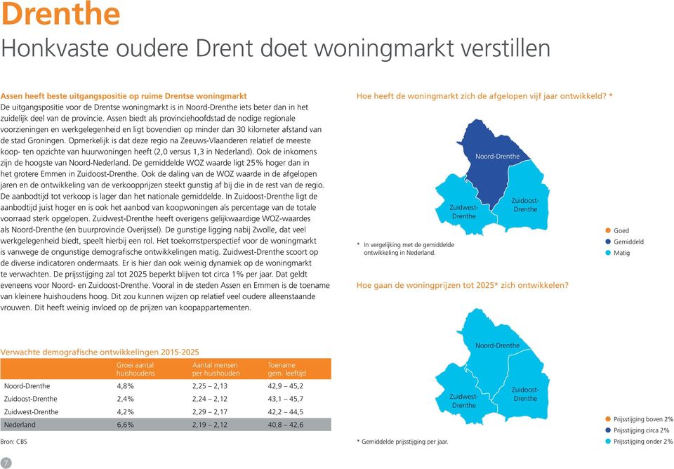 Assen biedt als provinciehoofdstad de nodige regionale voorzieningen en werkgelegenheid en ligt bovendien op minder dan 30 kilometer afstand van de stad Groningen.