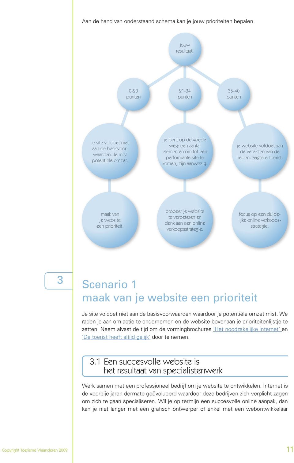 probeer je website te verbeteren en denk aan een online verkoopsstrategie. focus op een duidelijke online verkoopsstrategie.