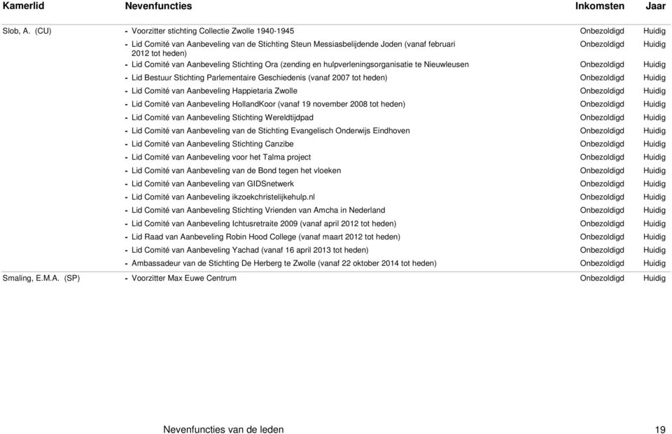 (zending en hulpverleningsorganisatie te Nieuwleusen - Lid Bestuur Stichting Parlementaire Geschiedenis (vanaf 2007 tot - Lid Comité van Aanbeveling Happietaria Zwolle - Lid Comité van Aanbeveling