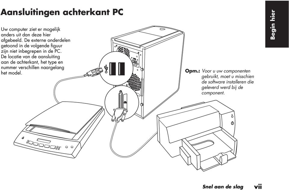 De locatie van de aansluiting aan de achterkant, het type en nummer verschillen naargelang het model. Opm.