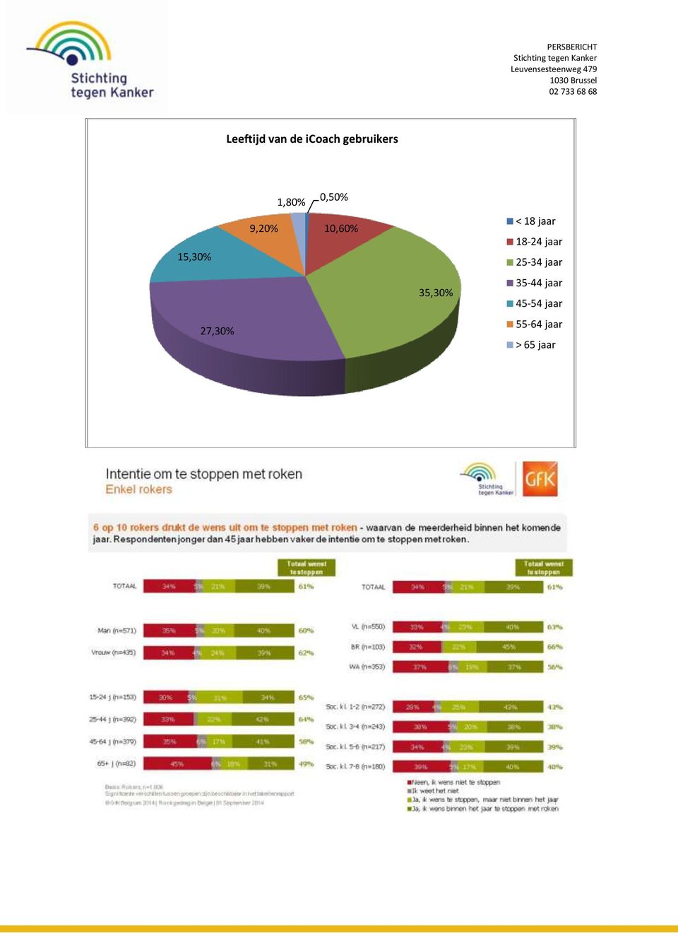 jaar 18-24 jaar 25-34 jaar 35,30%