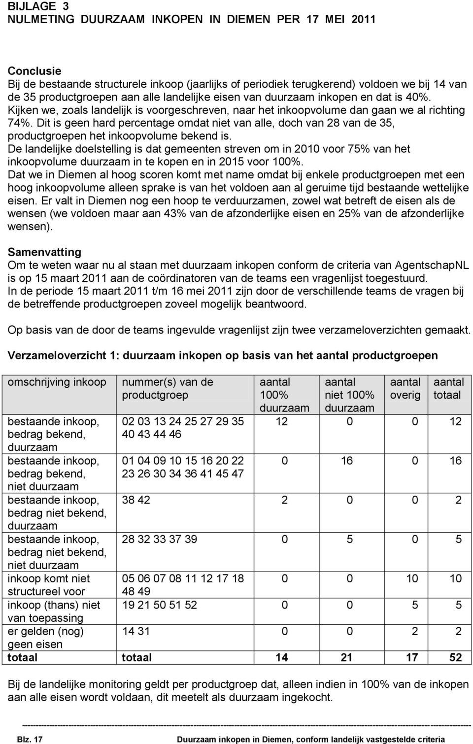 eisen van duurzaam inkopen en dat is 40%. Kijken we, zoals landelijk is voorgeschreven, naar het inkoopvolume dan gaan we al richting 74%.