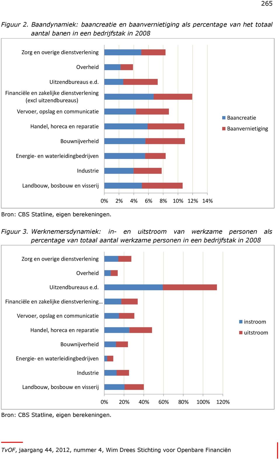 ijfstak in 2008 Zorg en overige di