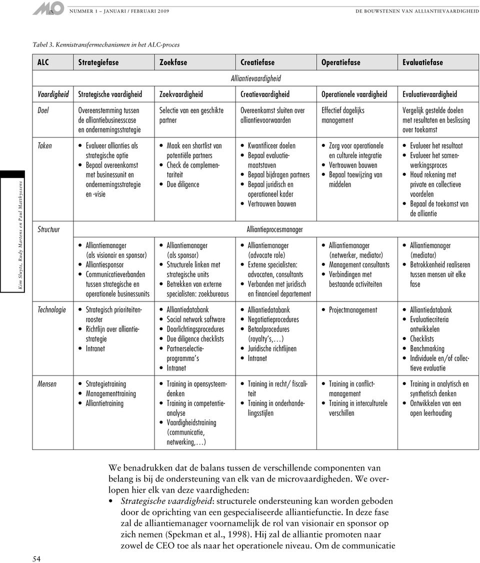 Creatievaardigheid Operationele vaardigheid Evaluatievaardigheid Doel Overeenstemming tussen de alliantiebusinesscase en ondernemingsstrategie Selectie van een geschikte partner Overeenkomst sluiten