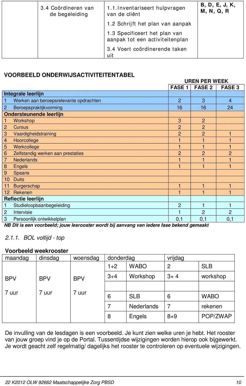 Beroepspraktijkvorming 16 16 24 Ondersteunende leerlijn 1 Workshop 3 2 2 Cursus 2 2 3 Vaardigheidstraining 2 2 1 4 Hoorcollege 1 1 1 5 Werkcollege 1 1 1 6 Zelfstandig werken aan prestaties 2 2 2 7