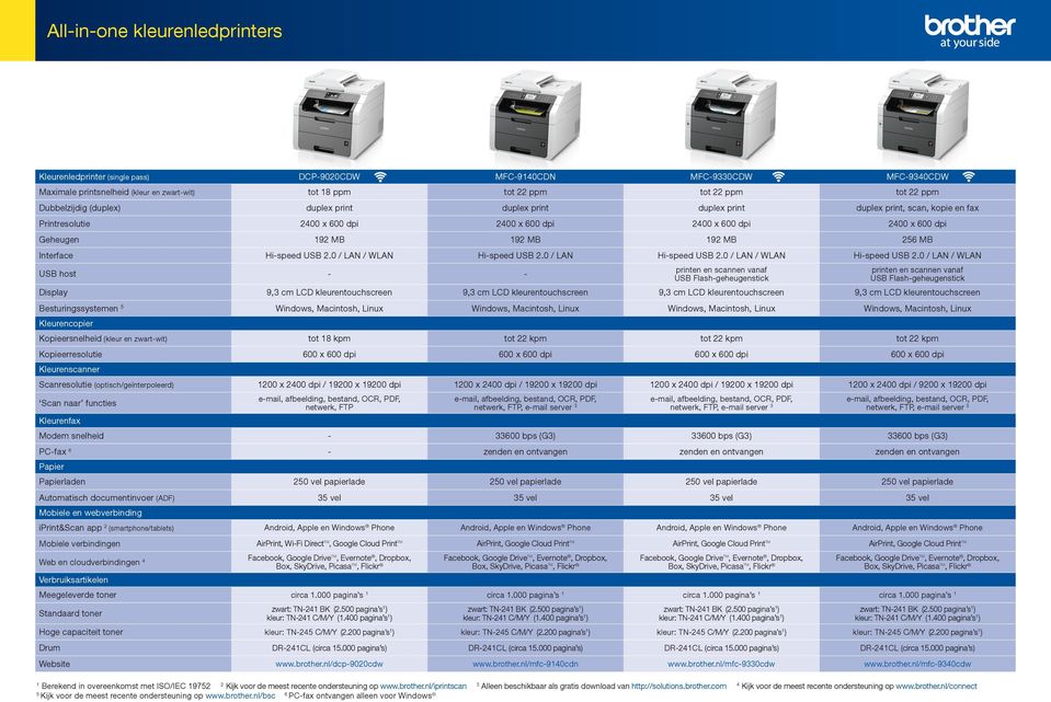 0 / LAN / WLAN Hi-speed USB.