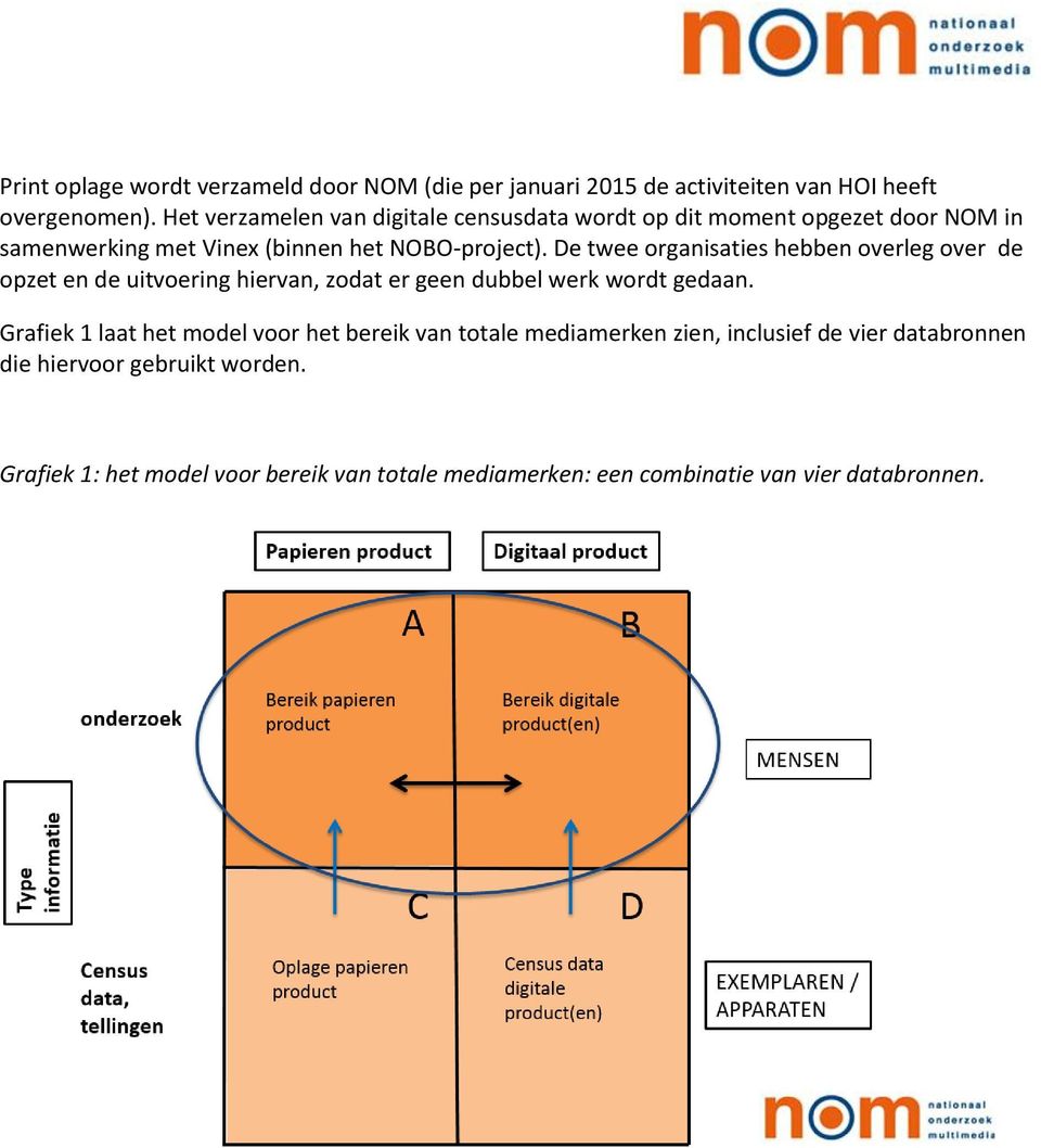 De twee organisaties hebben overleg over de opzet en de uitvoering hiervan, zodat er geen dubbel werk wordt gedaan.