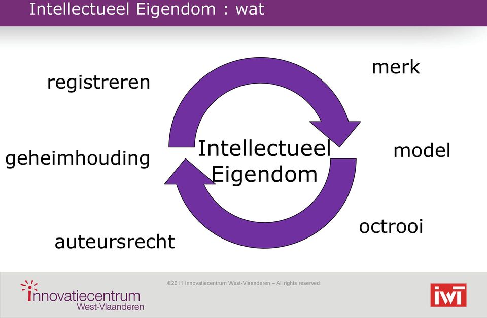 geheimhouding Intellectueel