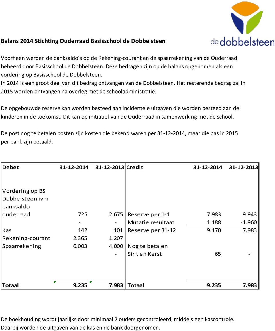 Het resterende bedrag zal in 2015 worden ontvangen na overleg met de schooladministratie.