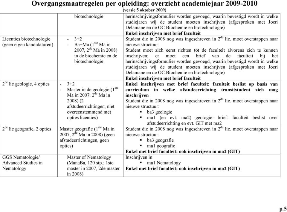 lic geografie, 2 opties Master geografie (1 ste Ma in 2007, 2 de Ma in 2008) (geen afstudeerrichtingen, geen opties) GGS Nematologie/ Advanced Studies in Nematology Master of Nematology (ManaBa, 120