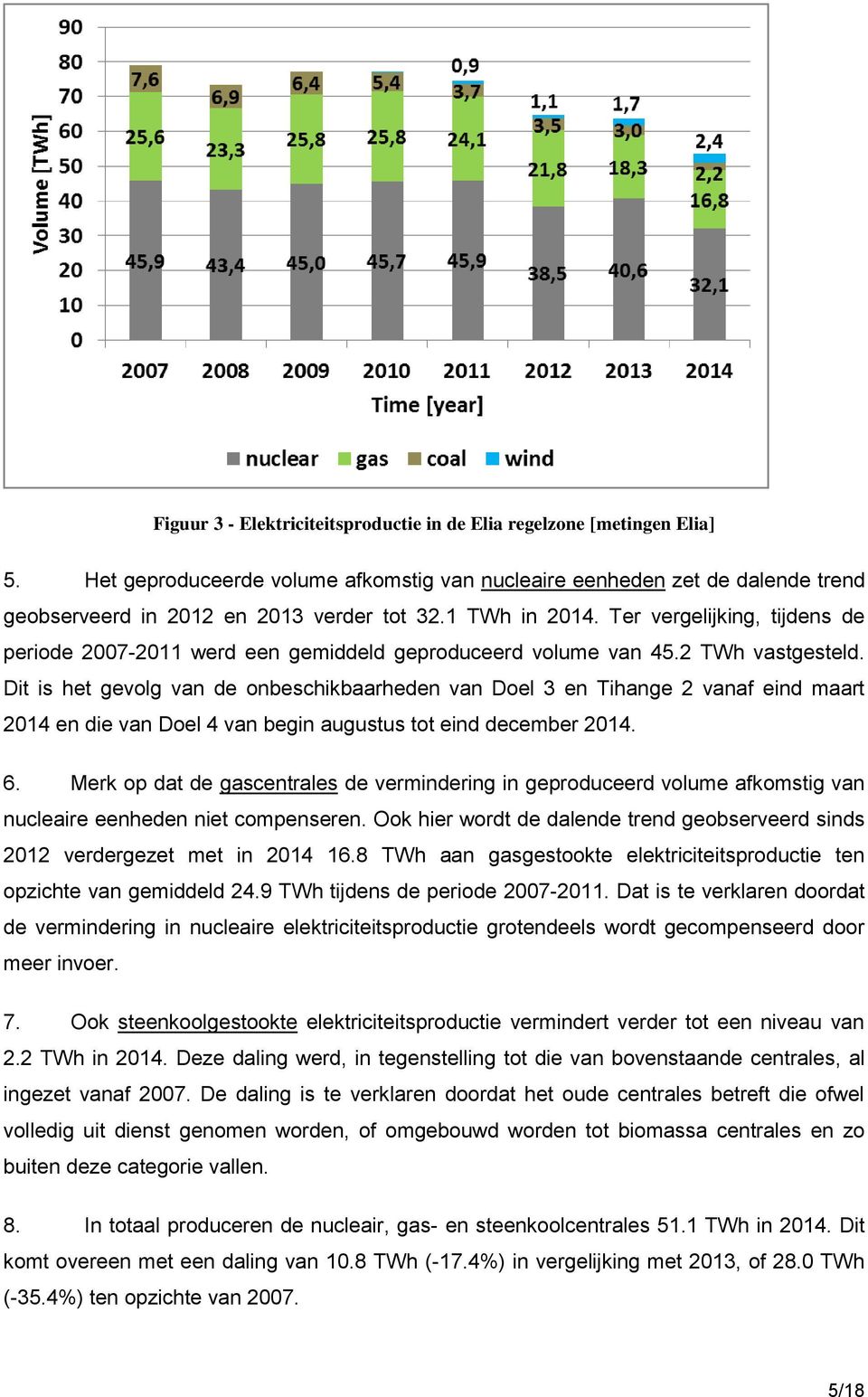 Dit is het gevolg van de onbeschikbaarheden van Doel 3 en Tihange 2 vanaf eind maart 2014 en die van Doel 4 van begin augustus tot eind december 2014. 6.